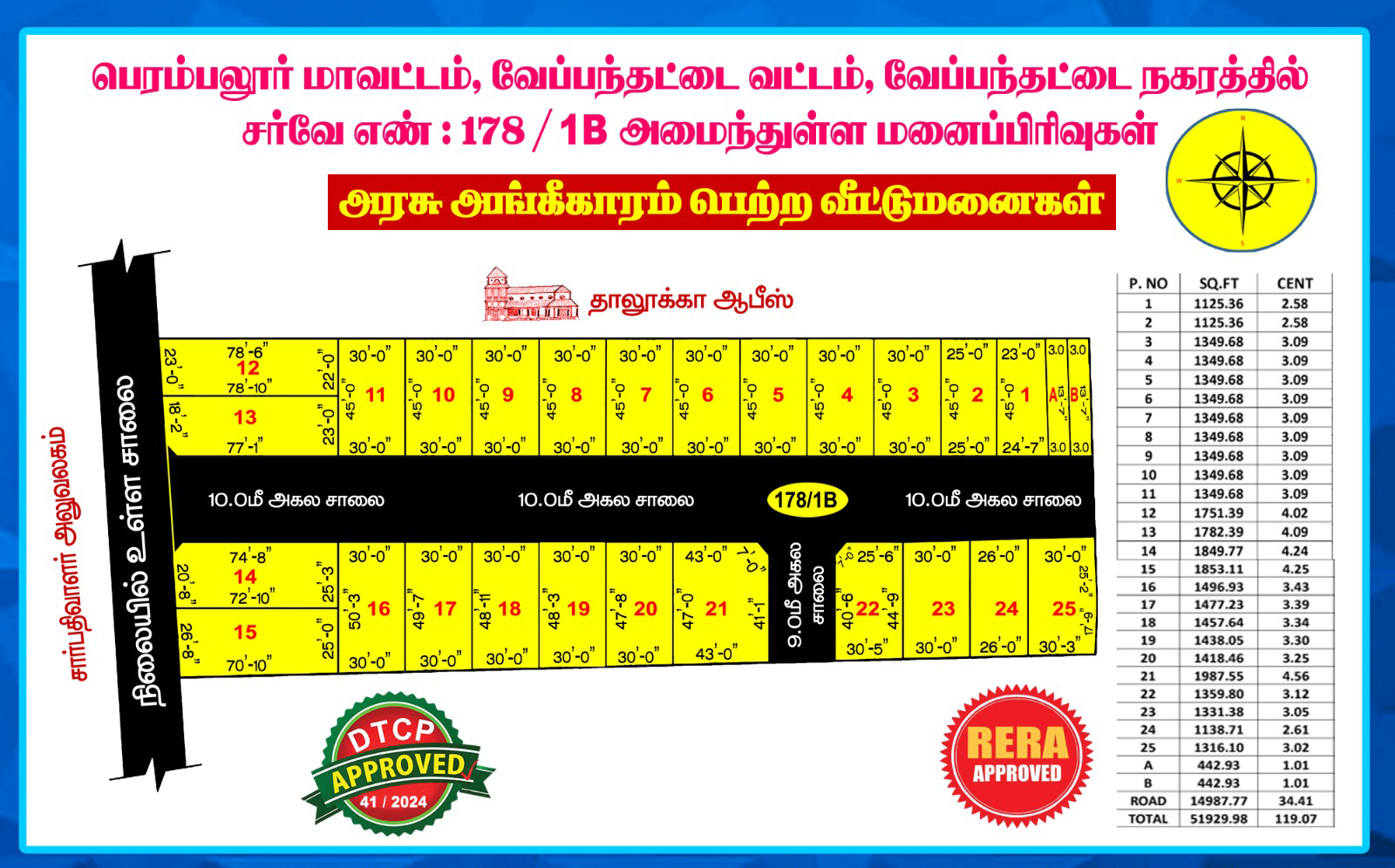 MAHAGANAPTHI NAGAR, Veppanthathai .
